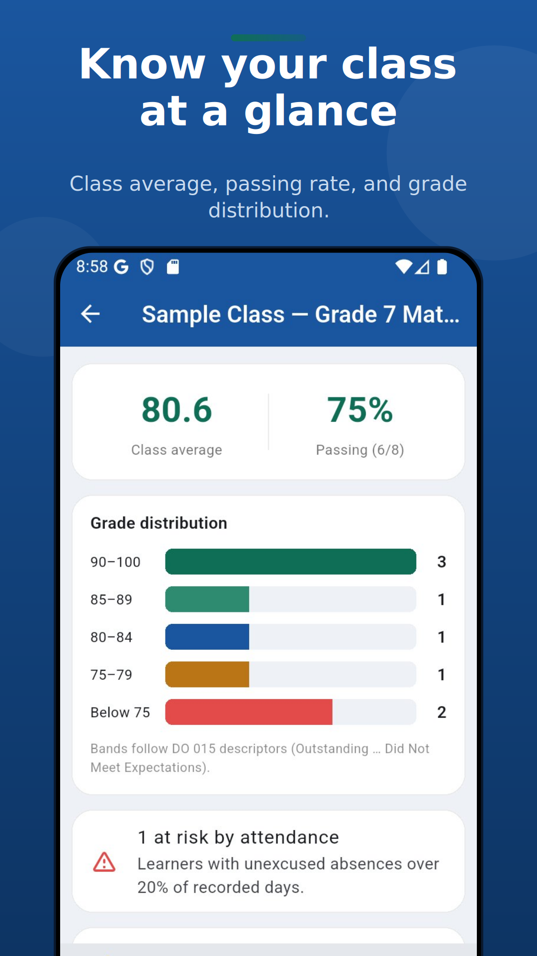 Know your class at a glance