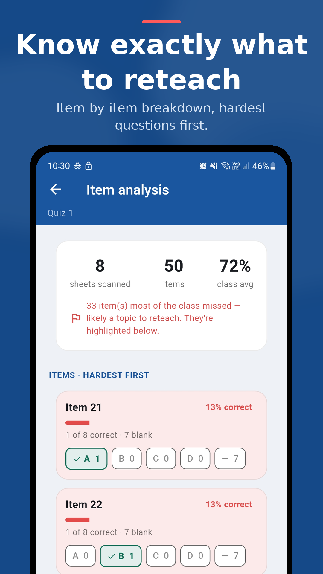 Item analysis: see exactly which questions to reteach